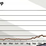Grill den Melvin! Grill den Melvin!